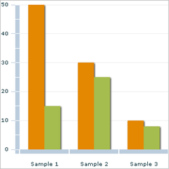 Adobe Flex Charts