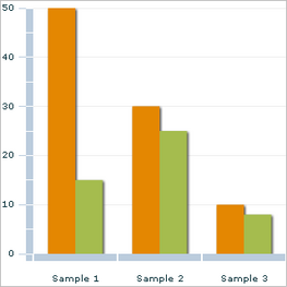 Bar graph