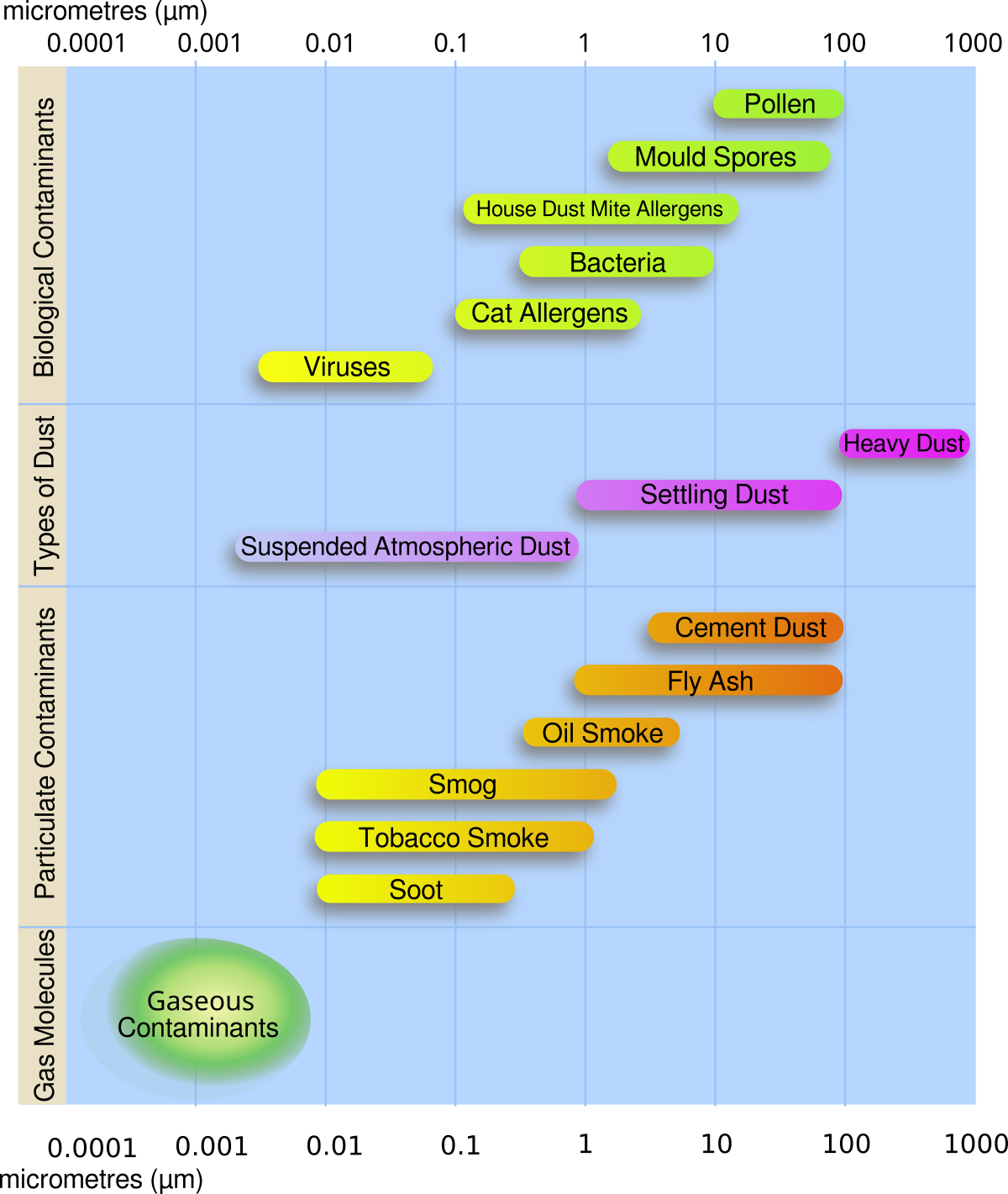 Article Review The Particulate Matter 2 5