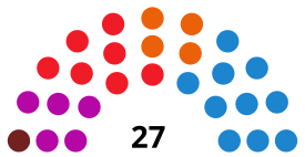 AlcorcónCouncilDiagram2015.svg