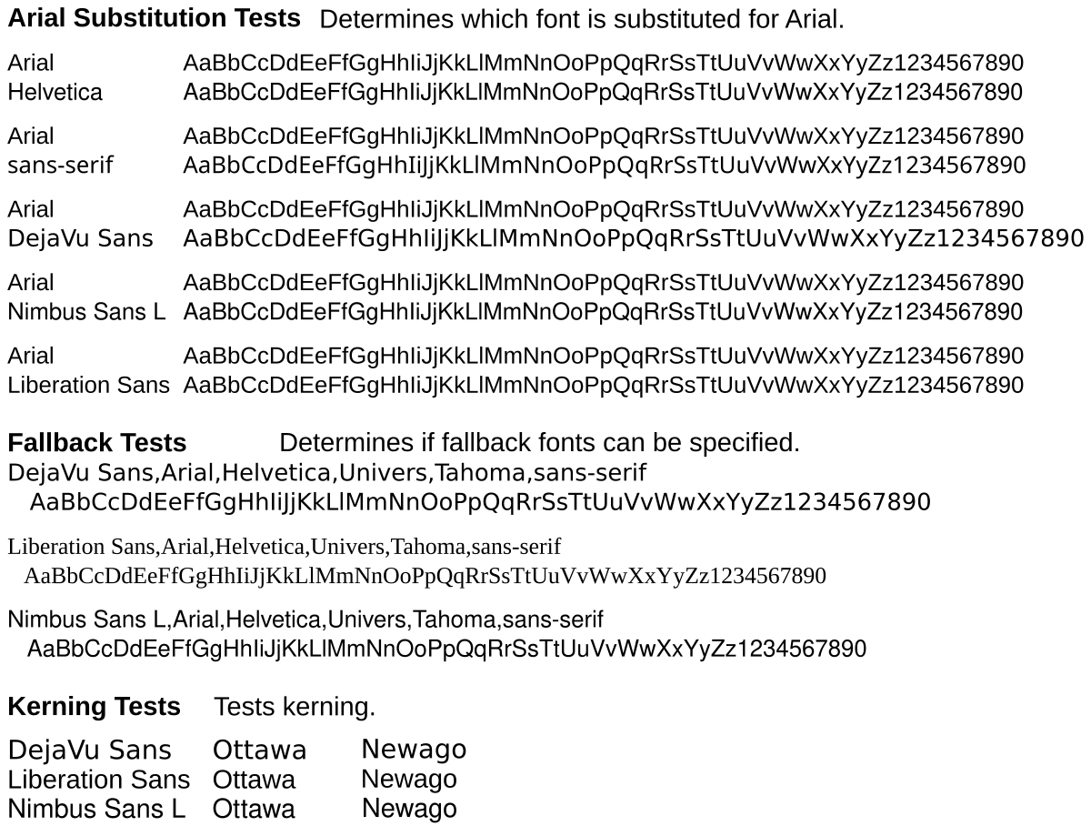 Family arial helvetica sans serif. Шрифт Тахома. Arial шрифт лицензия. Arial, helvetica, Sans-Serif. Arial. MS Sans Serif. Helvetica, Univers.