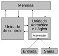 Miniatura da versão das 19h43min de 20 de dezembro de 2008