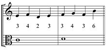 Example of an ascending double neighbor figure (with an interesting tritone leap at the end) against a cantus firmus Ascending Double Neighbor Figure.jpg