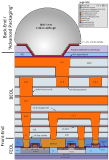 Leiterbahnen sind in der Mikro