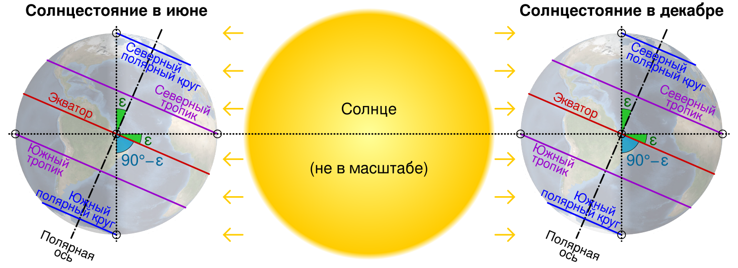 Наклон земли к солнцу