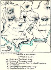 Vintage map of battlefield, showing general movement of armies in relation to villages and river