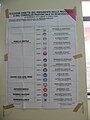 Verkiezingsdag in Benevento