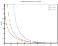 ベッセル関数 Wikipedia