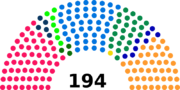 Vignette pour Élections fédérales suisses de 1943