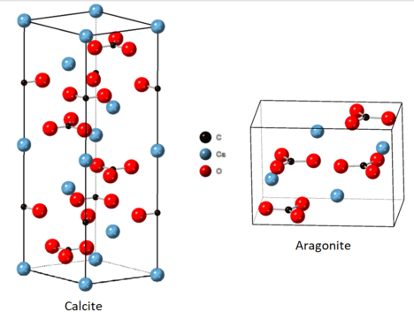 Crystal Structure of Calcite and Aragonite