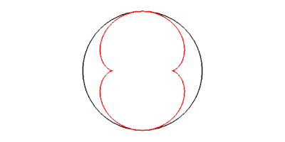 Animation décrivant l'évolution d'une caustique de cercle lorsque la source lumineuse parcourt une droite passant par le centre du cercle