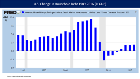 2008 Recession: What it Was and What Caused It