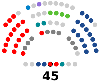File:Composición de la XII Legislatura de la Junta General del Principado de Asturias.svg