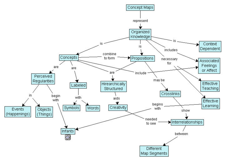 Resultado de imagen de cmaptools