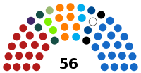 Cyprus Parliament 2020.svg