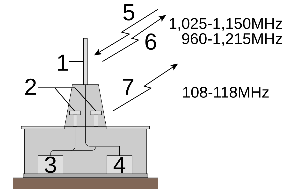 VOR/DME - Wikipedia