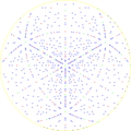 Figure de pôles de toutes les directions [hkl] d'un monocristal de diamant.