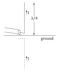 Vorschaubild für Groundplane-Antenne