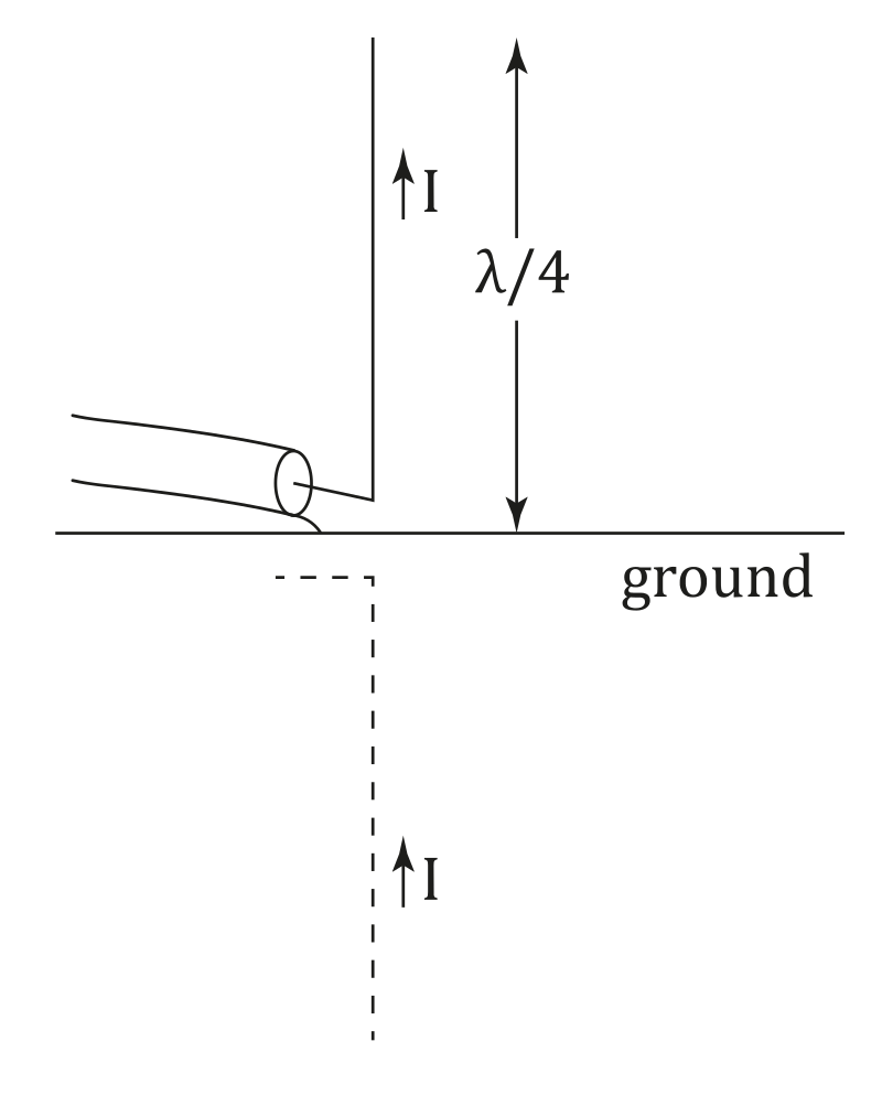 https://upload.wikimedia.org/wikipedia/commons/thumb/d/df/Dipole_T_Antenna.svg/800px-Dipole_T_Antenna.svg.png