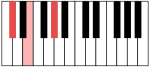 Neue Vektorgrafik