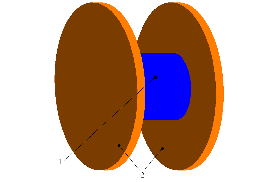 Trommel