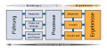 Das EFQM-Modell