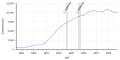 Vorschaubild der Version vom 18:12, 13. Jan. 2019