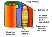 Diagram of electrolytic capacitor, internal construction