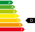 Miniatuur voor Bestand:Energy efficiency label D.svg