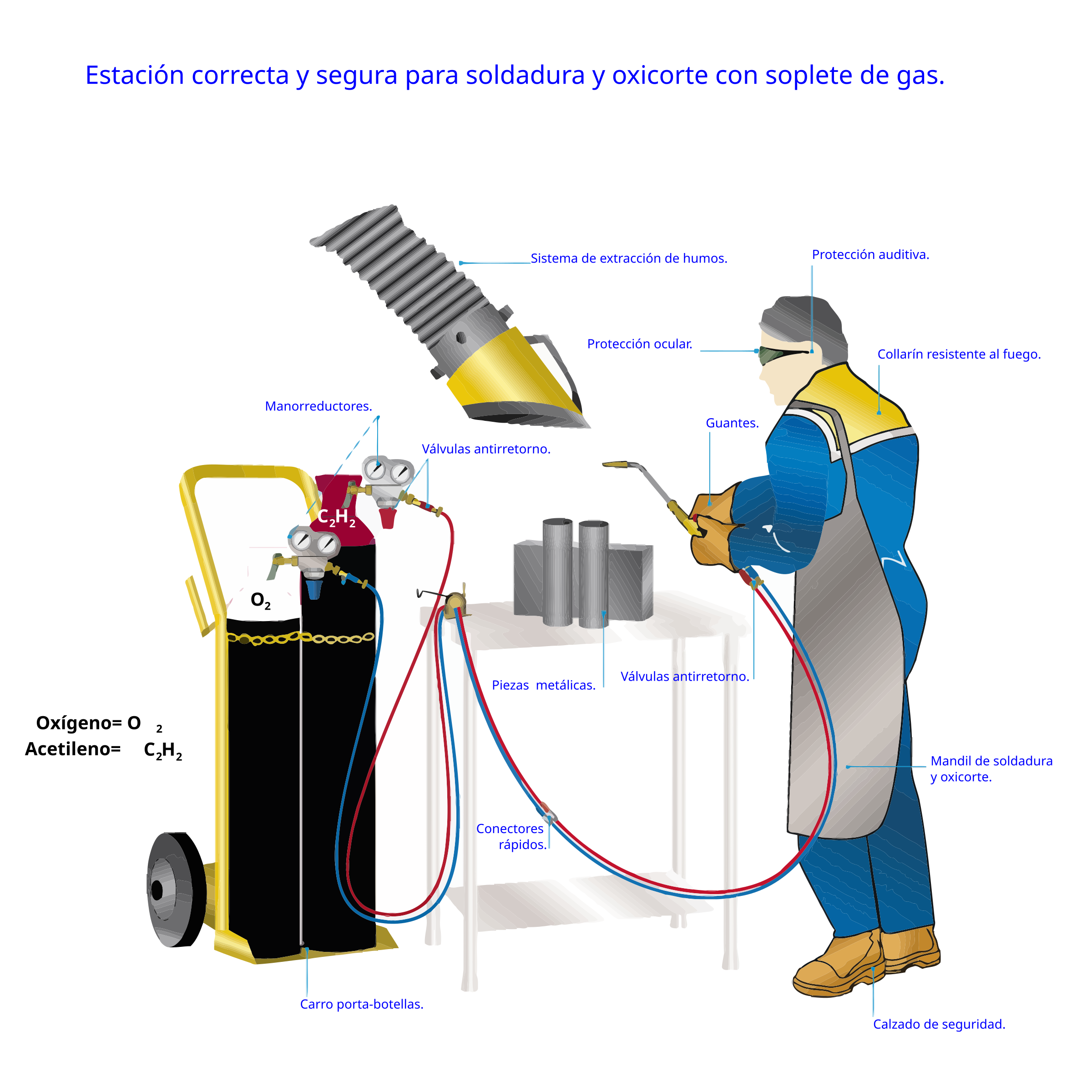 plan intencional Equipar Archivo:Estación de trabajo segura y correcta para soldadura y oxicorte con  oxígeno-acetileno.svg - Wikipedia, la enciclopedia libre