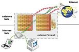Schematische Darstellung einer externen Firewall