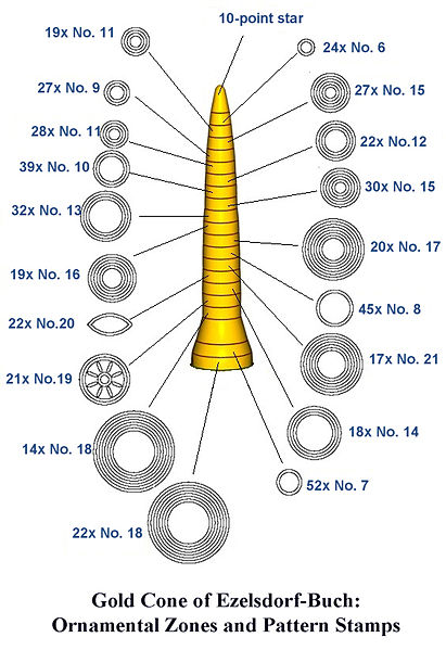 File:EzelsdorfBuch Golden Hat schematic.jpg
