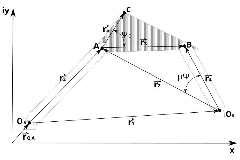 File:Four-bar linkage with labeled vectors.svg