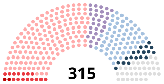 Diagramme