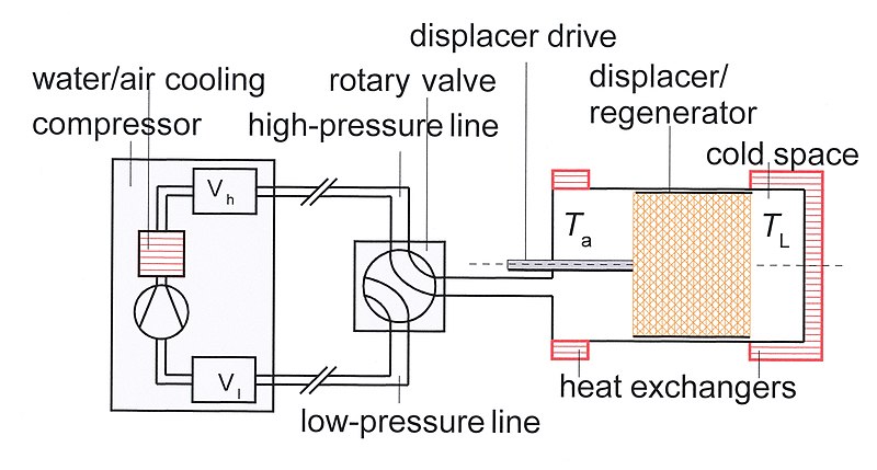 File:GM cooler schematic02.jpg