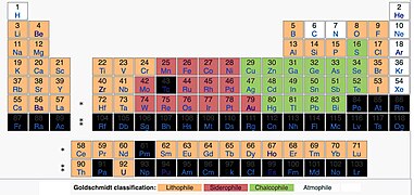 Periodic table - Wikipedia