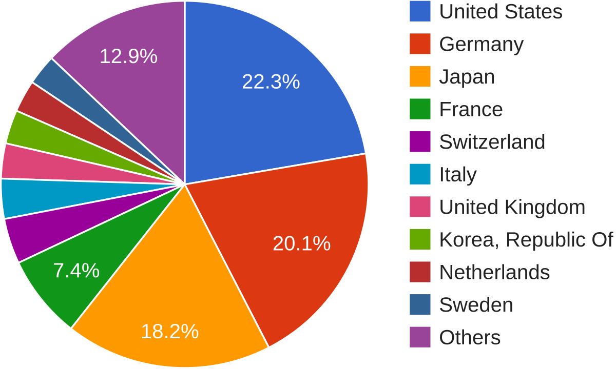 File:Granted EP patents 2013 per country of residence of ...