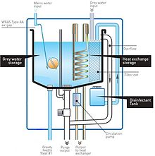 Heat Recovery schematic system within a greywater recycling unit Greywater Recycling Heat Recovery System 2.jpg