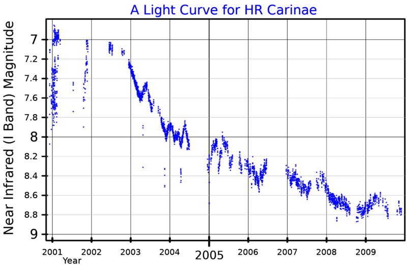 File:HRCarLightCurve.png