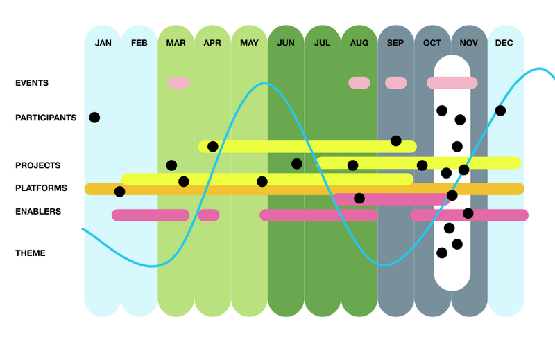 File:Hack4OpenGLAM year clock.png