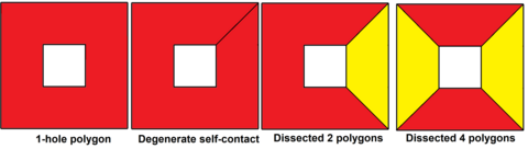 Example conversion of a single-holed polygon by connecting edges, or dissection Holed-polygon-dissections.png