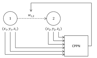 <span class="mw-page-title-main">HyperNEAT</span>