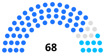India Himachal Pradesh Legislative Assembly 1977.svg