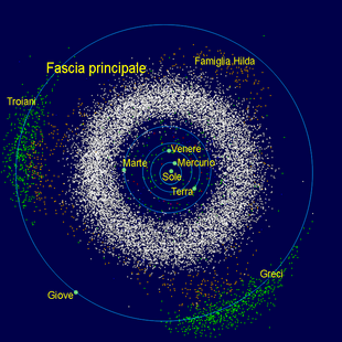 Sistema solare - Wikipedia