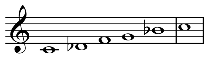 File:Insen scale on C.png