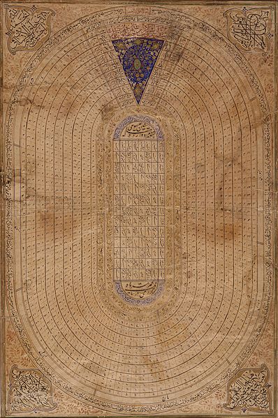 File:Islamic Calendar LACMA M.89.21.jpg