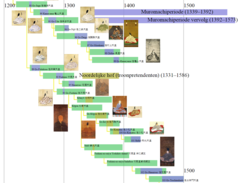 Keizers van Japan 1250-1500