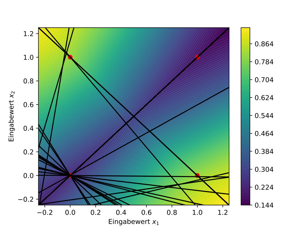 Keras model