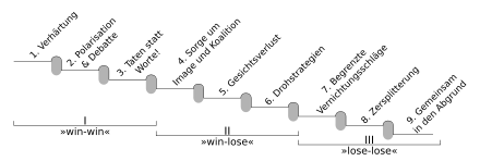 Mobbing Wikiwand