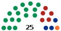 LXII Legislatura de Coahuila.svg